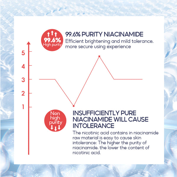 Vibrant Glamour 2% NIACINAMIDE+5X Ceramide +α-Arbutin Essence Toner